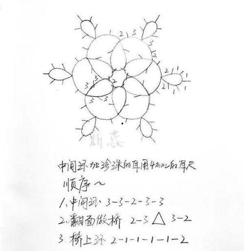 梭编视频,探索传统编织艺术的魅力与技巧